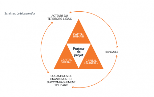 triangle d'or banque des territoires